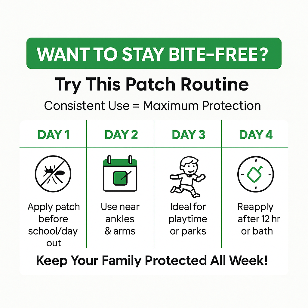 Mosquito Repellent Patches For KIDS ( 12 hours of MOSQUITO PROTECTION) 36 PCS.
